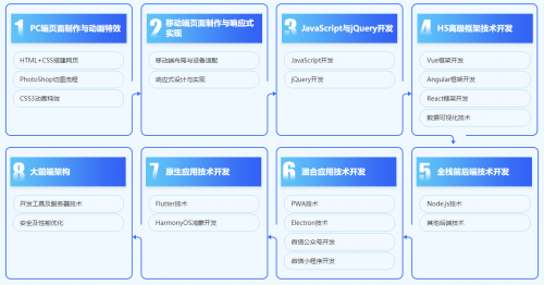 html5學(xué)習(xí)路線