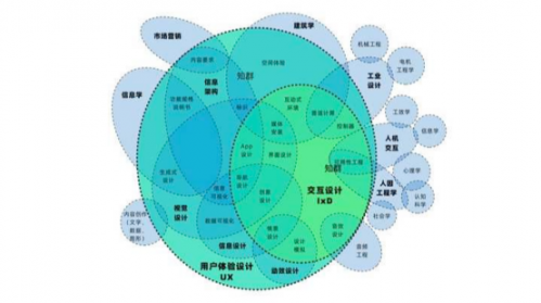 UI設計到底是什么-需要學些什么3198