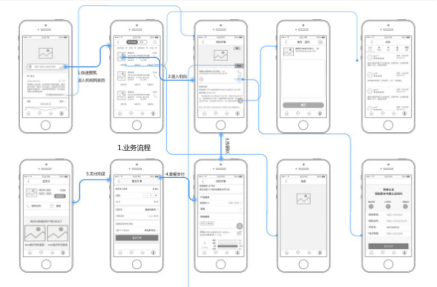 UI設計到底是什么-需要學些什么2819