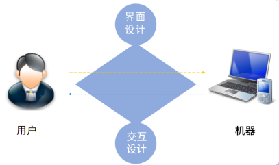 UI設(shè)計(jì)是干什么的-可以從事什么崗位407