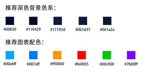 干貨！如何做數(shù)據(jù)可視化設計2058