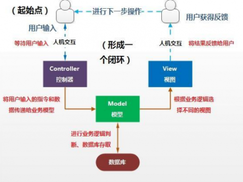 Unity中MVC簡(jiǎn)單應(yīng)用515