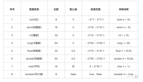 基本類型的取值范圍1