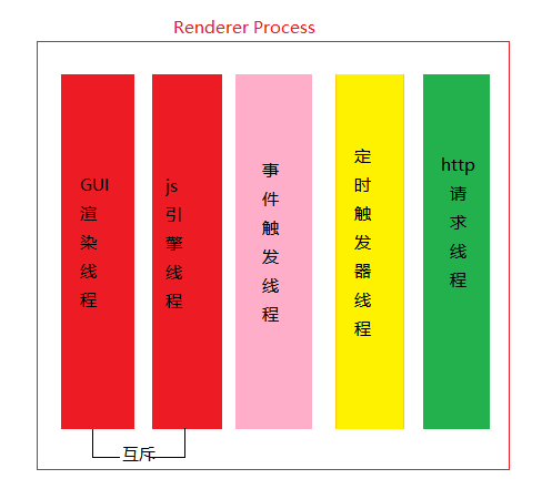 web前端培訓(xùn)3