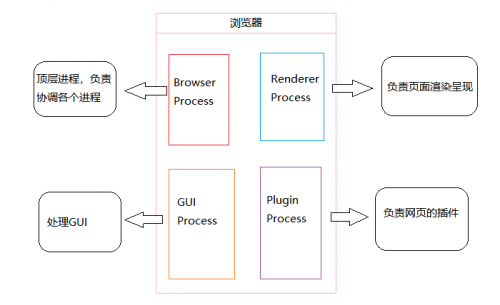 web前端培訓(xùn)2