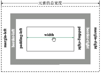 計(jì)算寬度