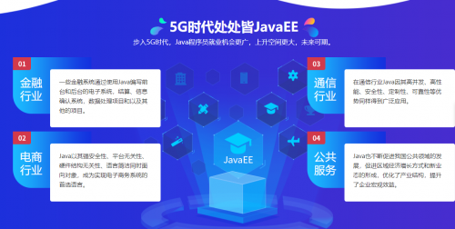 java培訓(xùn)