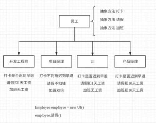 java基礎(chǔ)中抽象類(lèi)如何使用1