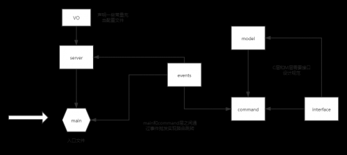 基于TS手寫前端MVC框架簡單實現(xiàn)購物車功能