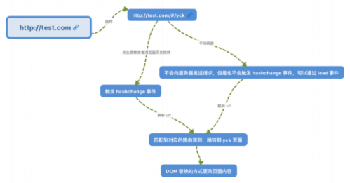 react實(shí)現(xiàn)hash路由222