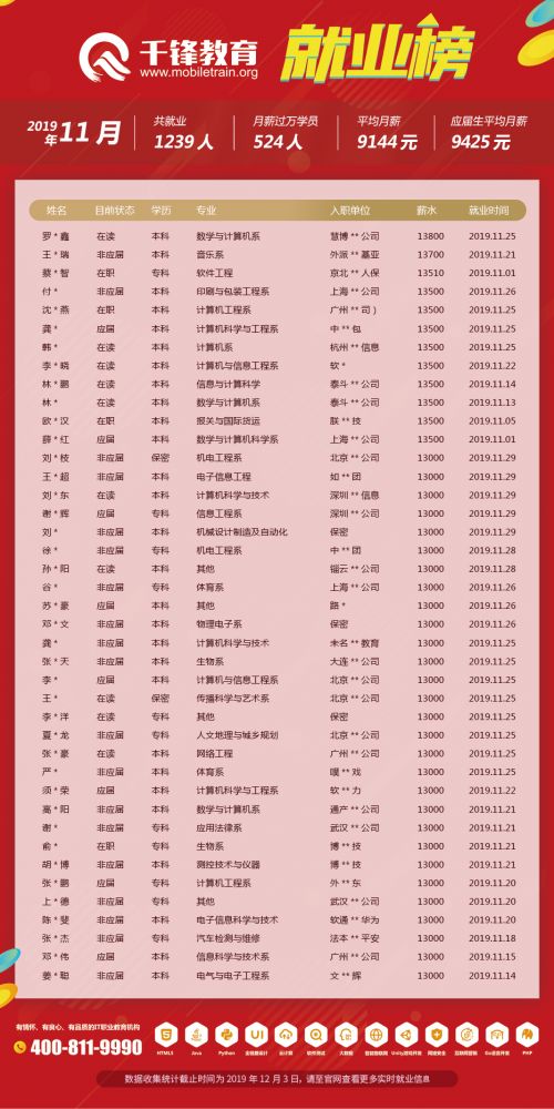 11月就業(yè)榜文章3