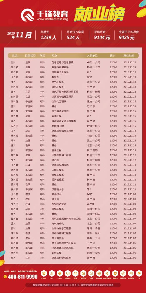 11月就業(yè)榜文章6