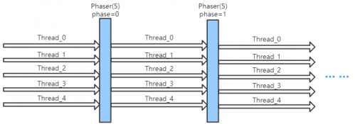 Phaser運(yùn)行機(jī)制是什么樣的