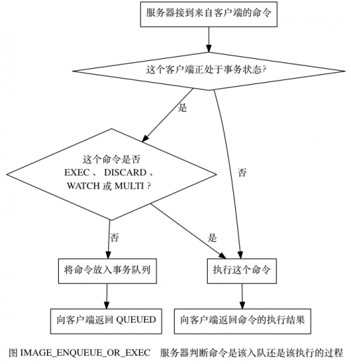 Redis事務(wù)的三個階段