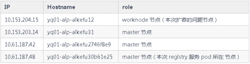 Kubernetes網(wǎng)絡(luò)排錯(cuò)骨灰級(jí)中文指南12