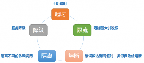 為什么會(huì)有容錯(cuò)