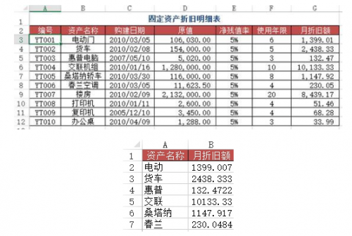 Python和Excel的常規(guī)操作匯總9