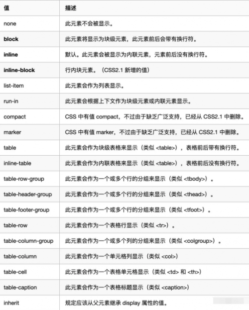 行內(nèi)元素和塊級元素分別有哪些