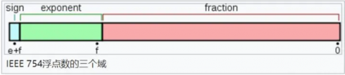 為什么0.1+0.2 ! == 0.3 3