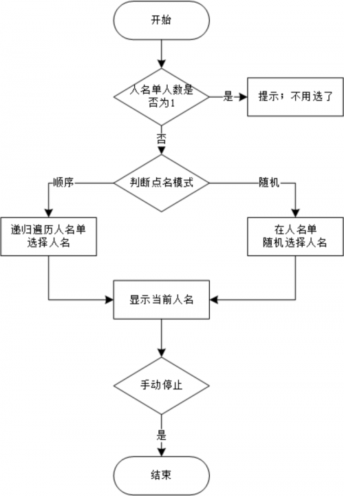 用Python寫了一個上課點名系統(tǒng)6