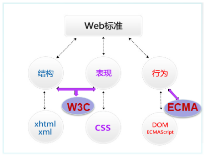 HTMLCSS學(xué)習(xí)筆記3