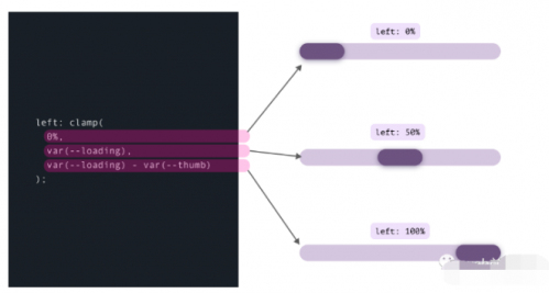 Clamp()、Max() 和 Min() CSS 函數的用例18