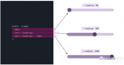 Clamp()、Max() 和 Min() CSS 函數的用例22