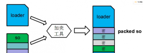 34.黑客常用術(shù)語(yǔ) ，肉雞、木馬、后門(mén)、掛馬1921