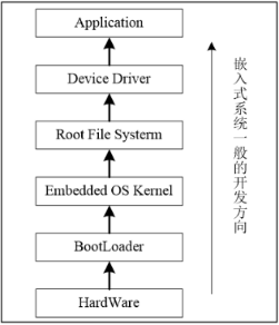 開(kāi)發(fā)板使用（二）380