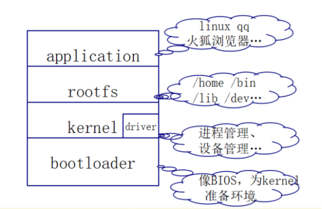 開(kāi)發(fā)板使用（二）439