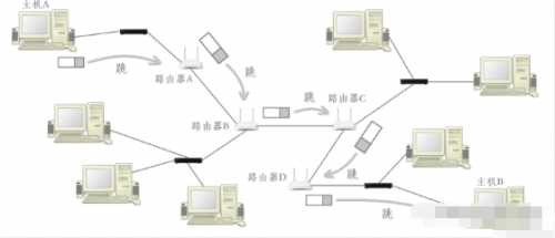 IP協(xié)議19