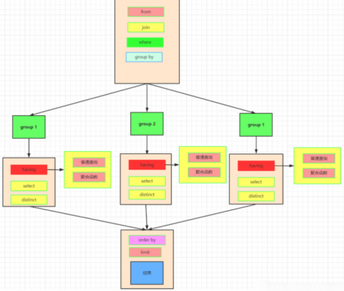 圖解 SQL 執(zhí)行順序2