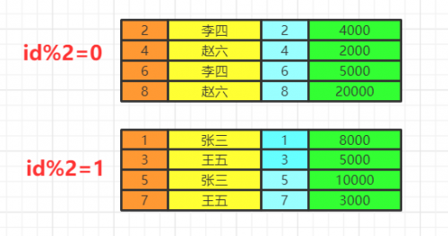 圖解 SQL 執(zhí)行順序6