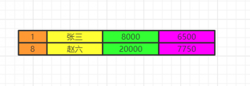 圖解 SQL 執(zhí)行順序11