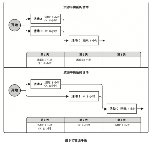 PMP中的各種技術(shù)匯總1032