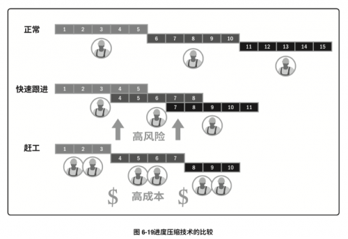 PMP中的各種技術(shù)匯總1220