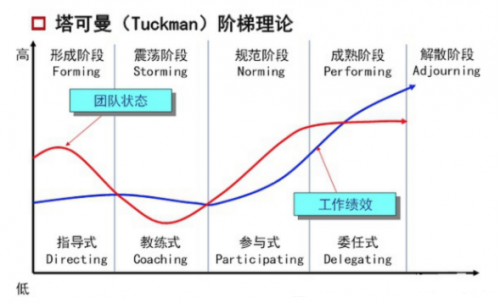 PMP中的各種技術(shù)匯總2126