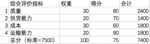 PMP中的各種技術(shù)匯總3127