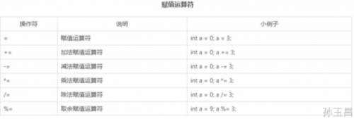 常見的運算符有哪些6