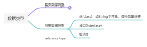 java數(shù)據(jù)類(lèi)型類(lèi)型轉(zhuǎn)換都會(huì)出現(xiàn)哪些情況1