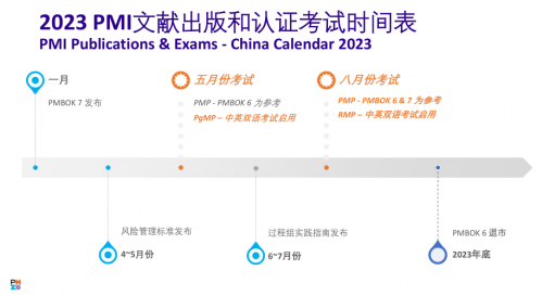 揭秘PMP®的出題依據(jù)1282